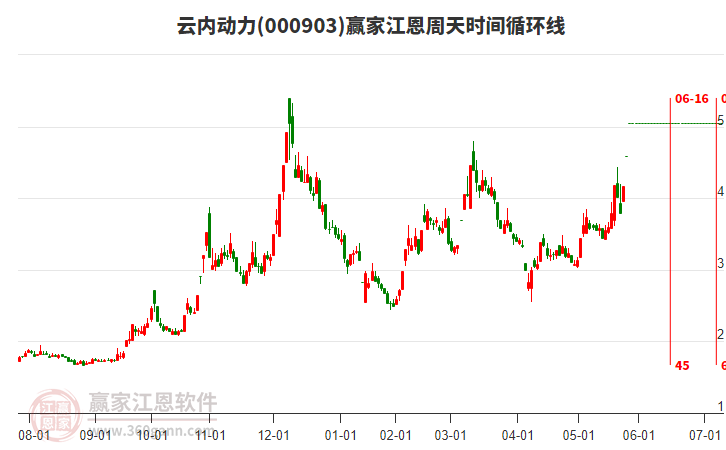 關(guān)于股票000903的全面解析，股票000903全面解析與深度探討