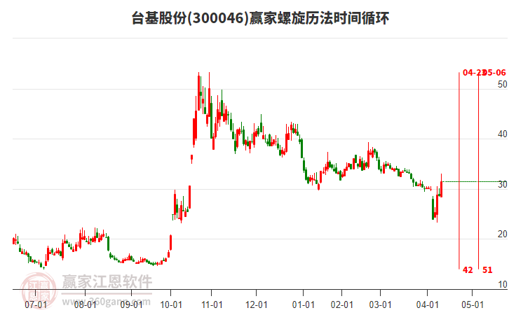 臺基股份股票，深度解析與前景展望，臺基股份股票深度解析與未來前景展望
