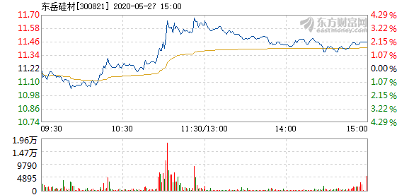 東岳硅材股票，投資潛力與市場(chǎng)前景分析，東岳硅材股票投資潛力與市場(chǎng)前景深度解析