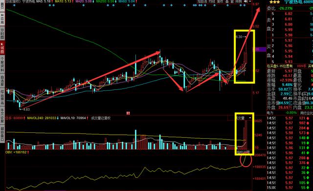 電力龍頭股票，市場趨勢與投資前景展望，電力龍頭股票，市場趨勢及投資前景展望
