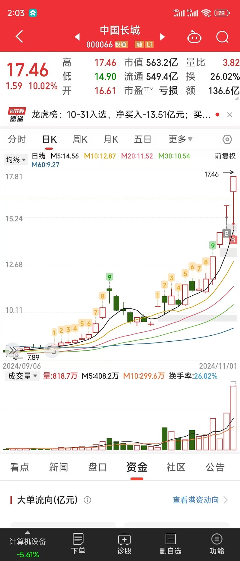 中華長城股票，投資潛力與市場前景分析，中華長城股票，投資潛力與市場前景深度解析