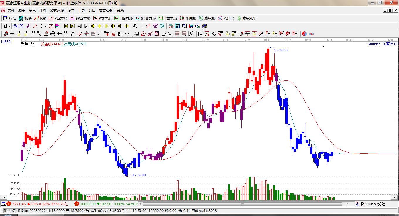 關(guān)于股票行情的探討——聚焦300663股票動(dòng)態(tài)分析，聚焦股票行情分析，揭秘300663股票動(dòng)態(tài)走勢(shì)