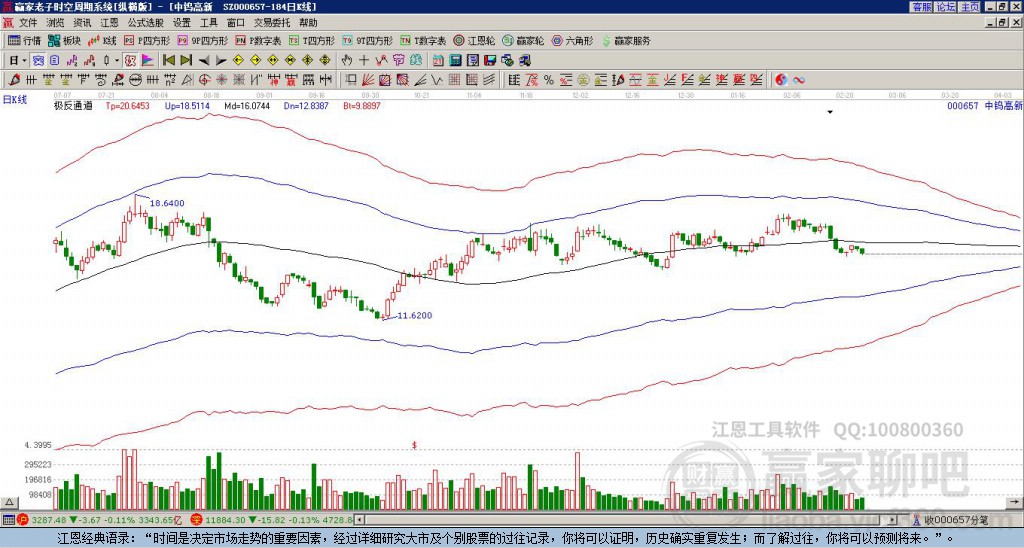 關于股票行情分析，探索代碼為000657的股票走勢，股票行情分析，代碼為000657的股票走勢探索