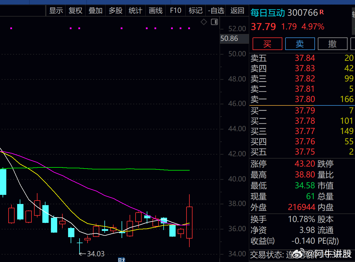 股票600358，深度解析與前景展望，股票600358深度解析與未來前景展望