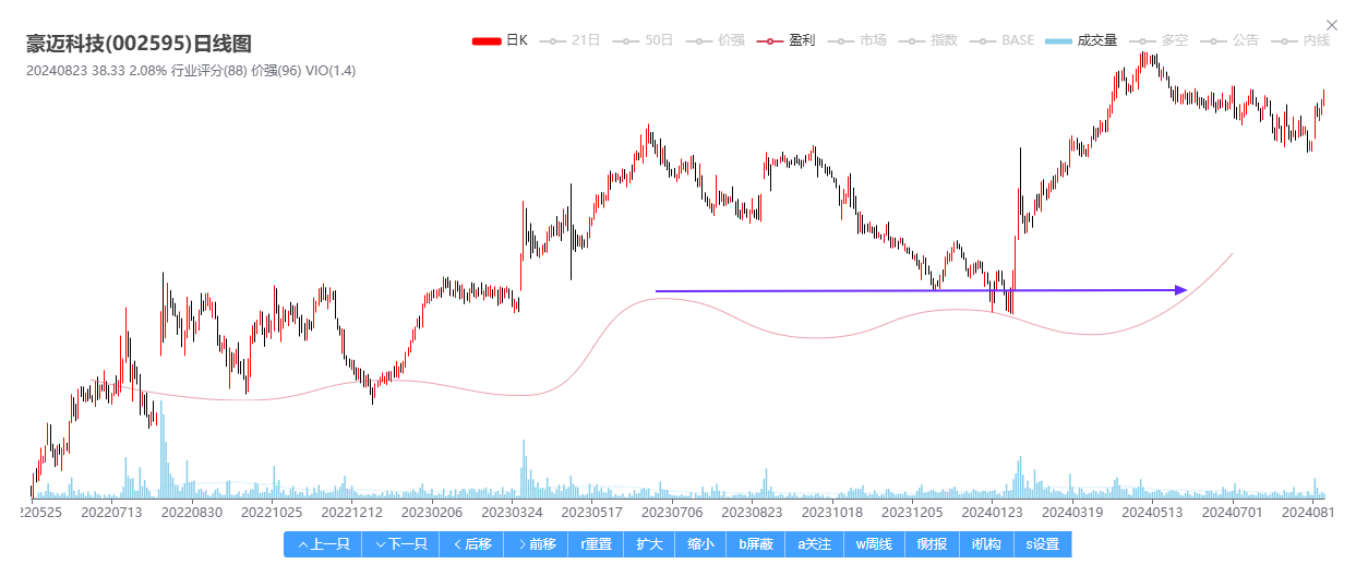 股價，深度解析與優(yōu)化SEO策略，深度解析股價背后的SEO策略優(yōu)化之道