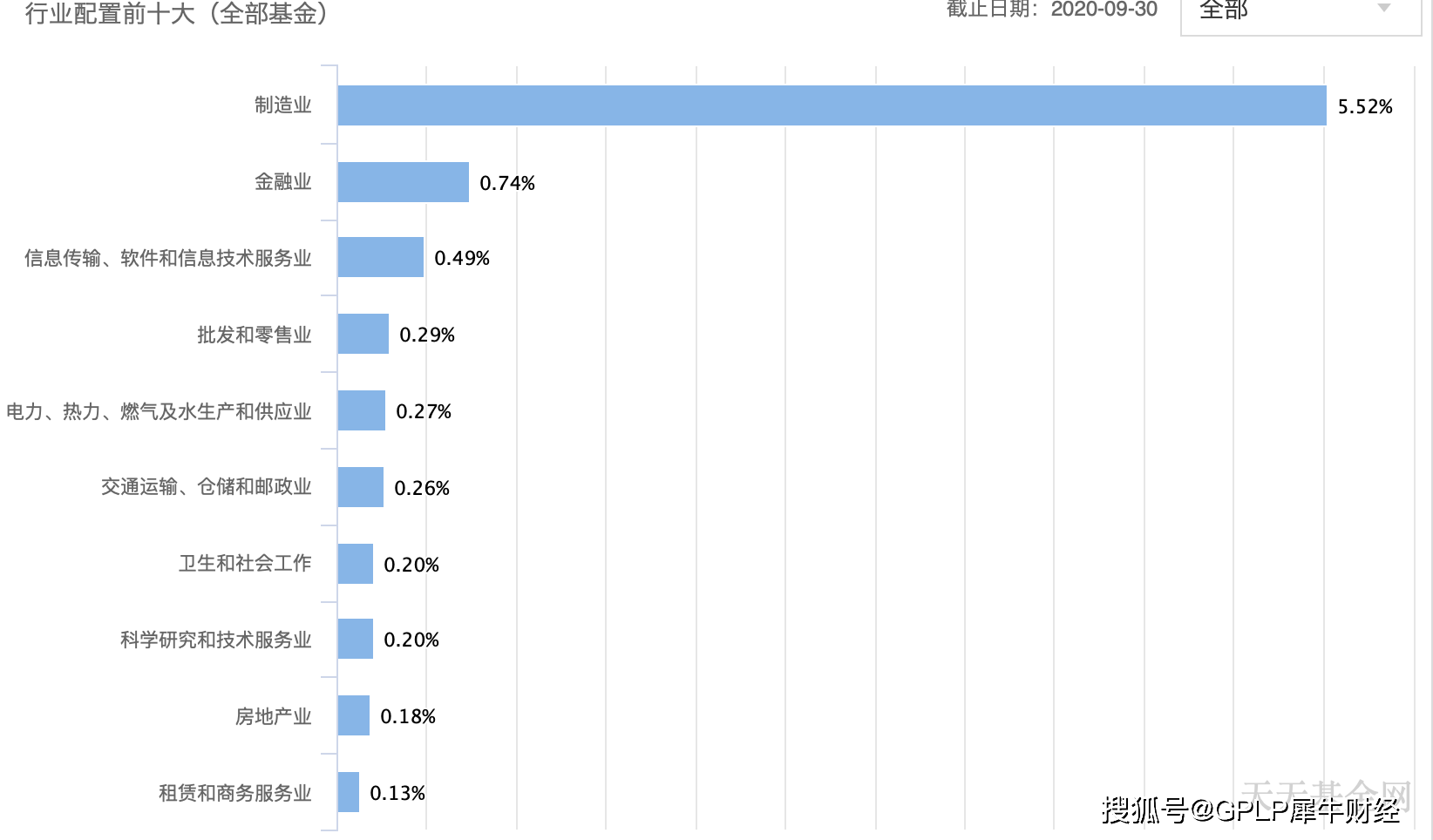 關(guān)于002207基金凈值查詢的全面解析，全面解析，002207基金凈值查詢詳解