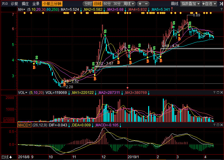 股票002288，深度解析與前景展望，股票002288深度解析與未來(lái)前景展望
