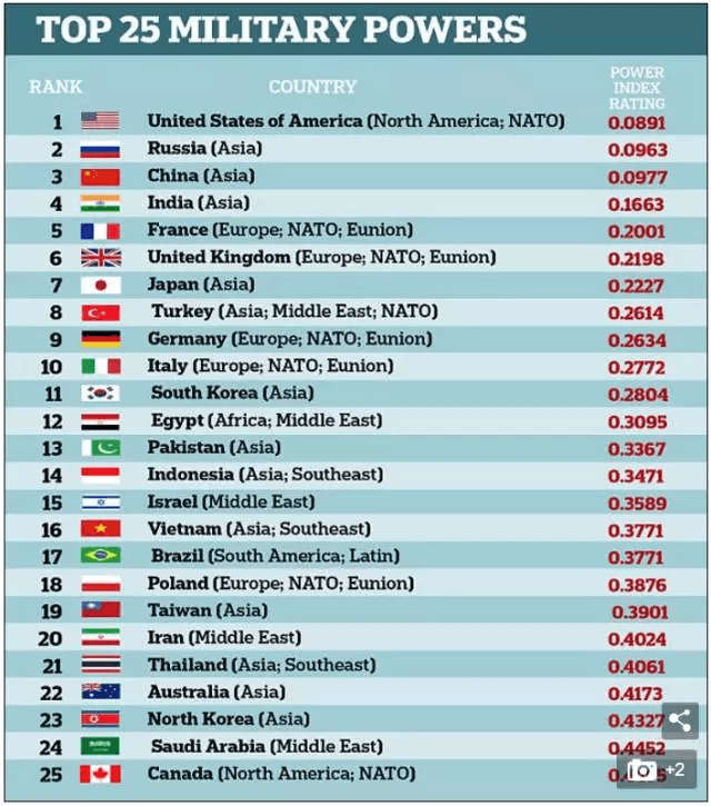世界軍事實力排行榜，深度解析全球軍事力量格局，全球軍事力量深度解析，世界軍事實力排行榜揭秘