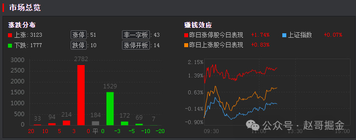 探索股市新星，600063實時動態(tài)解析，股市新星揭秘，600063實時動態(tài)深度解析