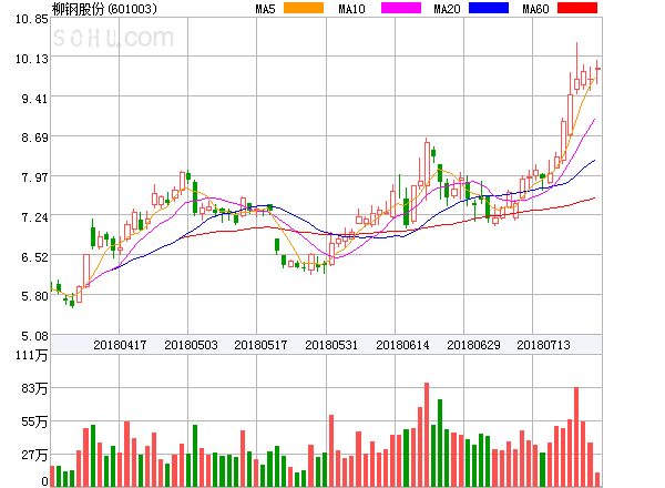 新聞咨詢 第18頁
