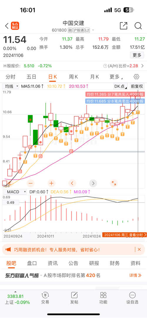 中國交建股票行情深度解析，601800股票的投資前景展望，中國交建股票行情深度解析及投資前景展望，601800股票展望美好未來