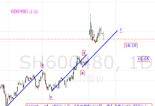 股票600480，深度解析與前景展望，股票600480深度解析與未來前景展望