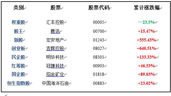 香港股票實(shí)時行情，深度解析市場走勢與投資策略，香港股票實(shí)時行情解析，市場走勢深度洞悉與投資策略探討