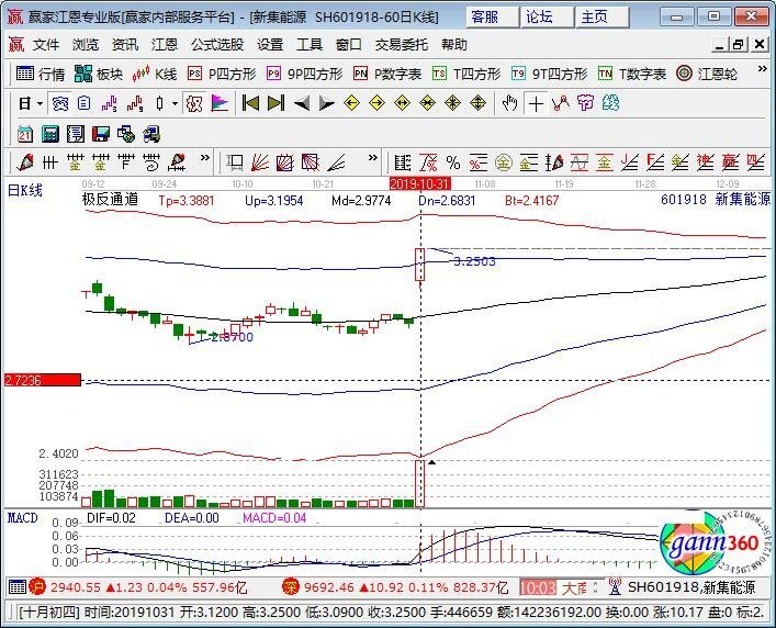 股票601918，深度解析與前景展望，股票601918深度解析與未來前景展望