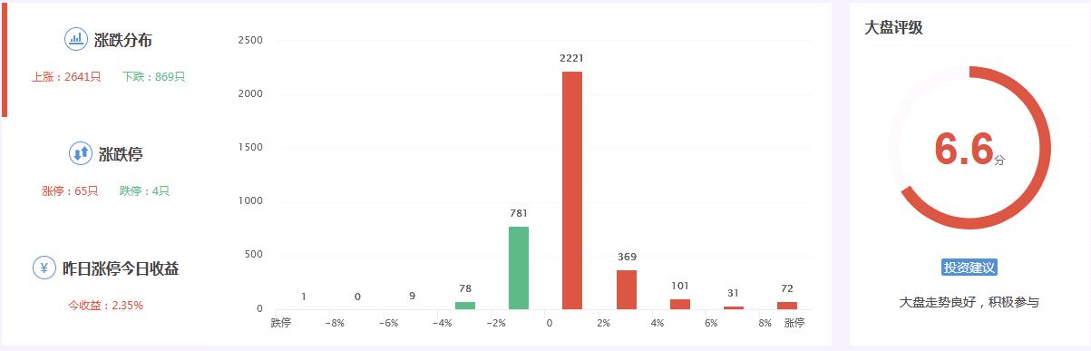 新聞咨詢 第137頁