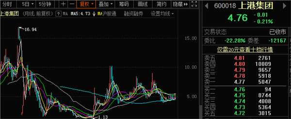 上港集團股票行情深度解析，上港集團股票行情全面解析