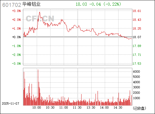 華峰鋁業(yè)，深度解析601702背后的鋁業(yè)巨頭，華峰鋁業(yè)深度剖析，鋁業(yè)巨頭601702探秘