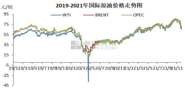 原油價(jià)格最新消息實(shí)時(shí)，市場(chǎng)走勢(shì)分析與預(yù)測(cè)，實(shí)時(shí)更新，原油市場(chǎng)動(dòng)態(tài)分析，最新價(jià)格走勢(shì)與預(yù)測(cè)報(bào)告