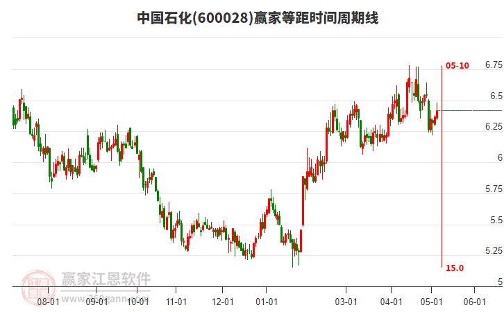 中國(guó)石化股吧，深度解析與投資策略探討，中國(guó)石化股吧深度解析及投資策略探討