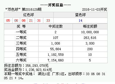 澳門最快開獎時間是多少？全面解析澳門彩票開獎流程，澳門彩票開獎時間解析，快速了解開獎流程及最新開獎時間