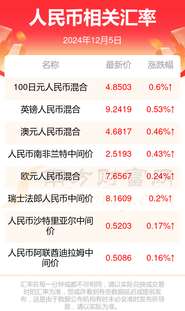 澳門幣對人民幣匯率，深度解析與預測，澳門幣對人民幣匯率深度解析及趨勢預測