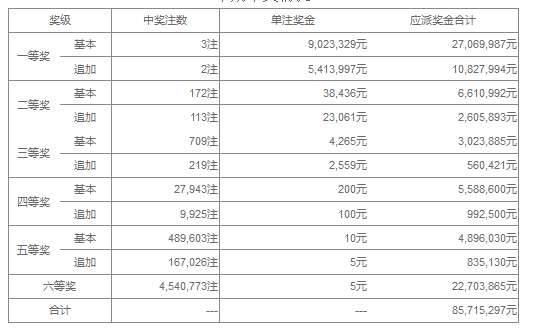 澳門六開獎(jiǎng)第115期結(jié)果揭曉及分析，澳門六開獎(jiǎng)第115期結(jié)果揭曉與深度分析