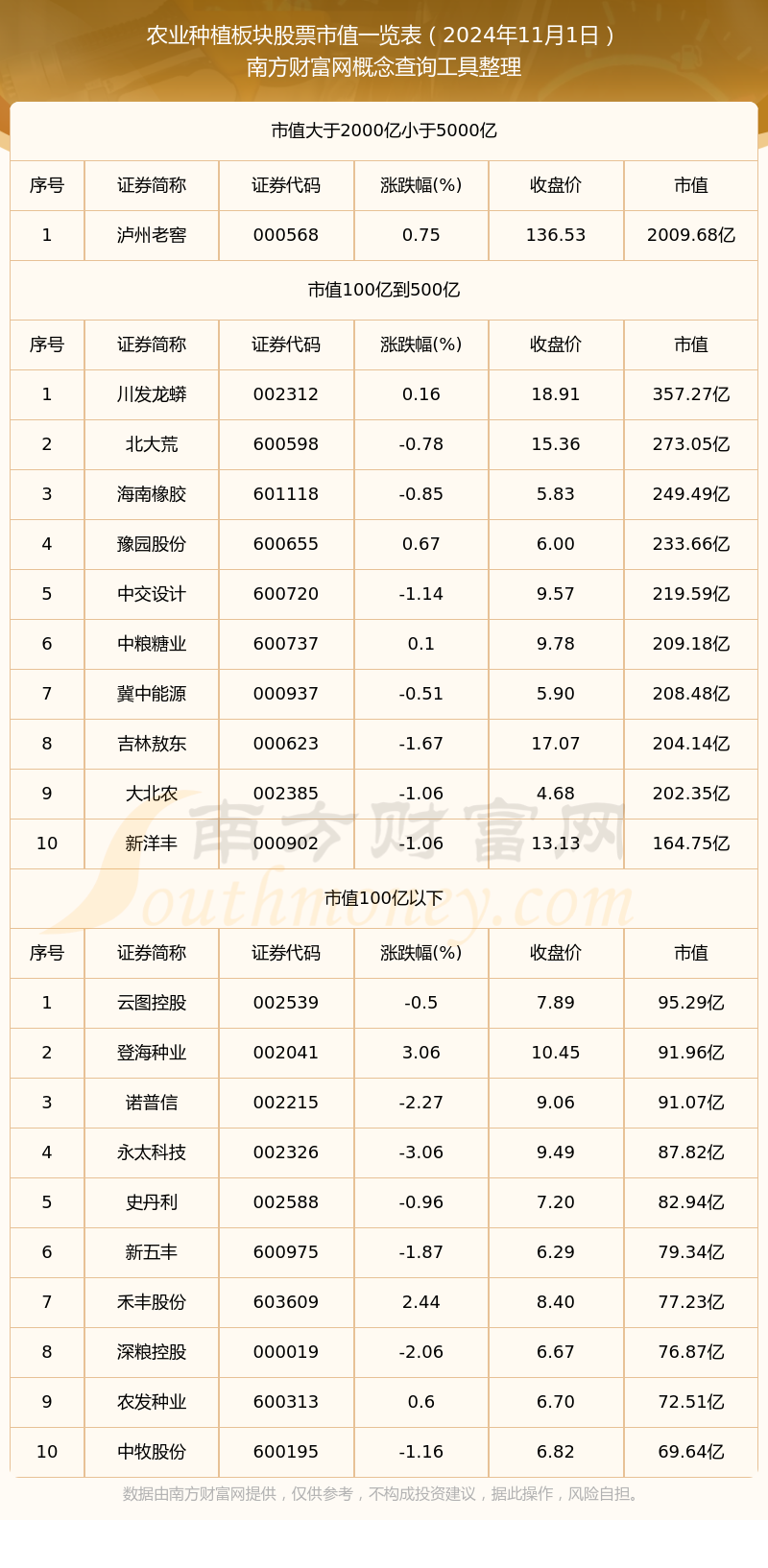 農(nóng)業(yè)股票一覽表，投資機(jī)遇與挑戰(zhàn)并存，農(nóng)業(yè)股票概覽，投資機(jī)遇與挑戰(zhàn)并存