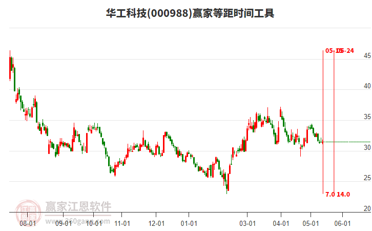 關(guān)于股票股吧中的代碼000988深度解析，股票股吧代碼000988深度解析與探討