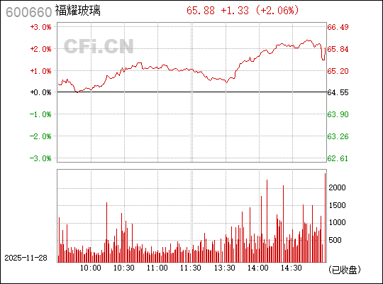 福耀玻璃股票600660，投資亮點與市場前景分析，福耀玻璃股票600660投資亮點與市場前景深度解析