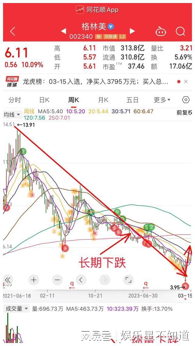 格林美股票行情深度解析，格林美股票行情全面解析