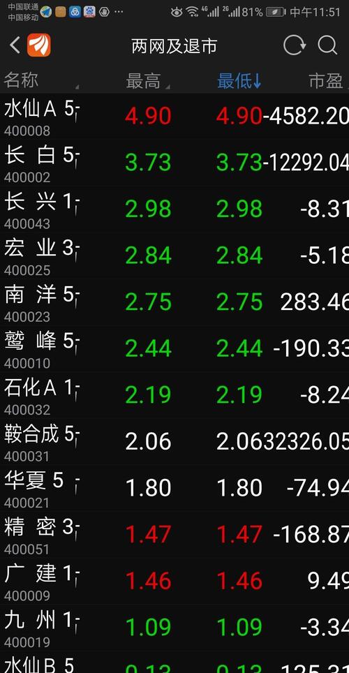 老三板股票交易軟件，優(yōu)化您的投資體驗(yàn)與決策效率，老三板股票交易軟件，優(yōu)化投資體驗(yàn)與決策效率的首選工具