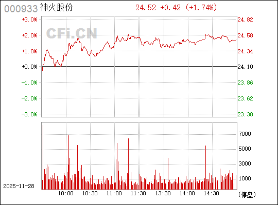 關(guān)于神火股份股票行情的全面解析（代碼，000933），神火股份（代碼，000933）股票行情全面解析