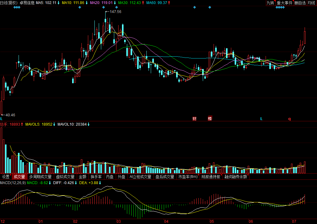 關(guān)于股票行情分析，聚焦代碼為000833的股票動(dòng)態(tài)，股票行情分析，聚焦代碼為000833的股票走勢(shì)動(dòng)態(tài)