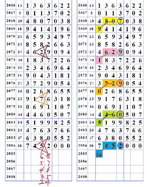 三字爆特肖，揭秘生肖運勢的魅力與奧秘，揭秘生肖運勢魅力與奧秘，三字特肖運勢解密
