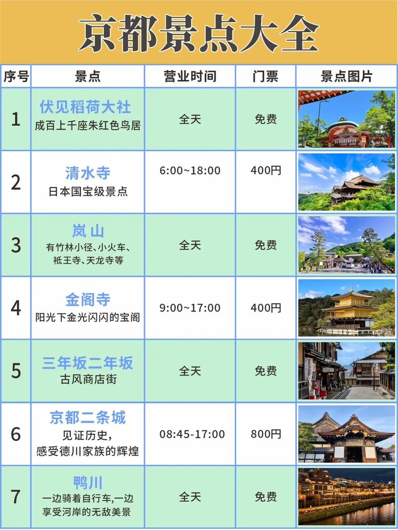 日本京都必去十大景點排名——探索古都的韻味與風(fēng)情，探索古都韻味與風(fēng)情，京都十大必去景點排名
