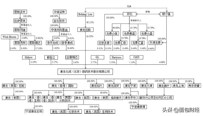 藥明康德控股股東的角色與影響，藥明康德控股股東的角色與影響力探究