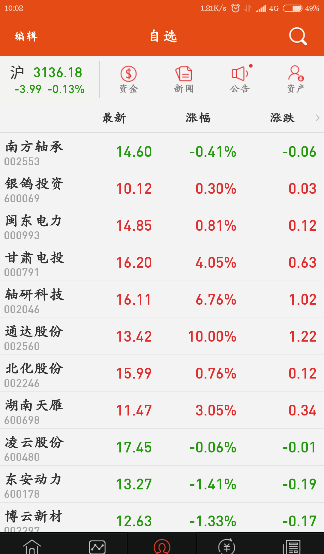 揭秘股票代碼001269背后的潛力與價(jià)值，揭秘股票代碼001269的潛力與價(jià)值解析