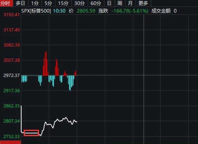 今天股市暴跌怎么回事，深度解析原因與應(yīng)對(duì)策略，深度解析股市暴跌原因及應(yīng)對(duì)策略，今日股市震蕩背后的真相與行動(dòng)指南