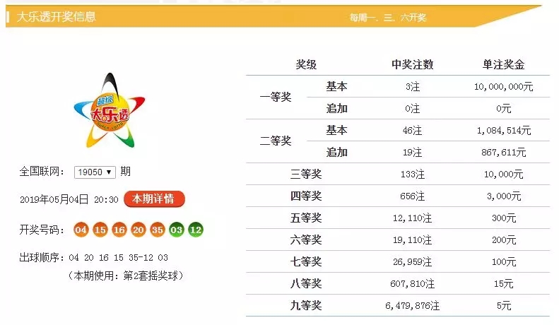 新澳門(mén)六開(kāi)彩開(kāi)獎(jiǎng)結(jié)果與查詢最新開(kāi)獎(jiǎng)信息詳解，澳門(mén)六開(kāi)彩最新開(kāi)獎(jiǎng)結(jié)果及查詢指南