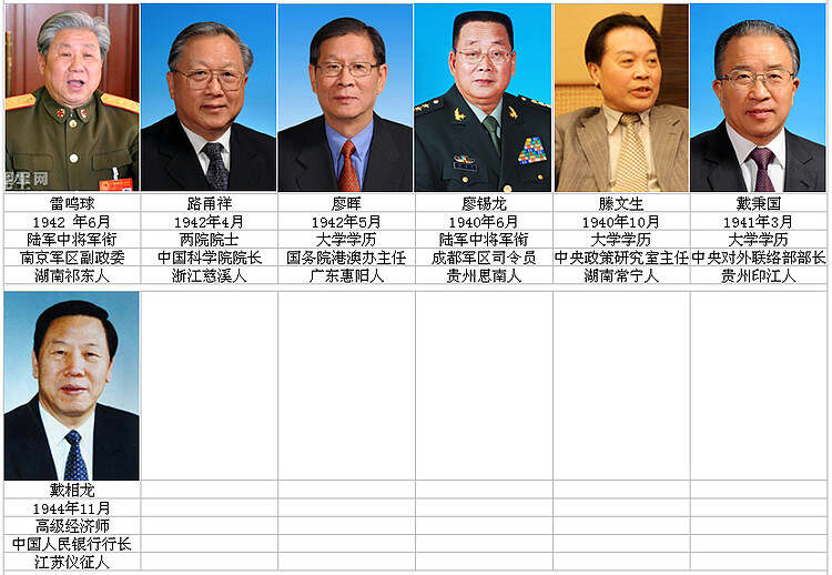 最新34位中央候補委員一覽，最新34位中央候補委員名單揭曉