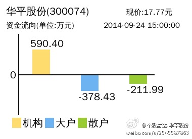 華平股份股票股吧，深度解析與前景展望，華平股份深度解析及前景展望，股票股吧指南