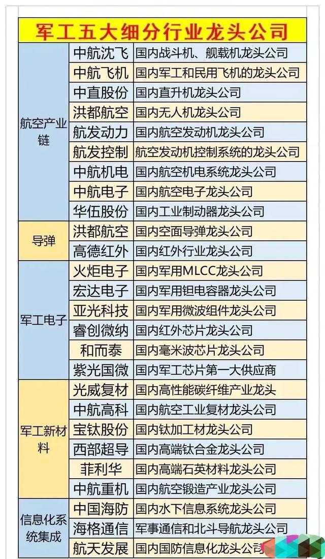 軍工股票龍頭股，深度解析與前景展望，軍工股票龍頭深度解析與未來前景展望