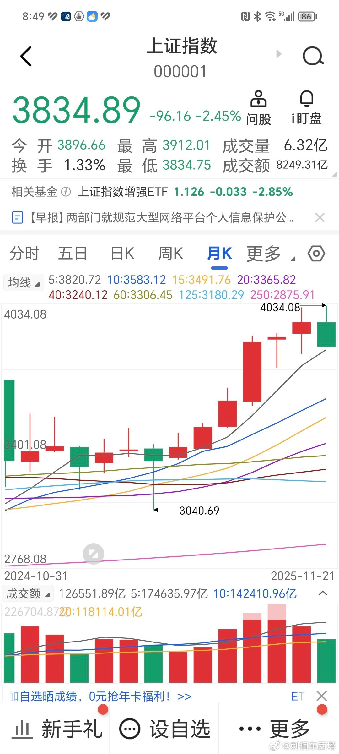 股市大盤走勢行情圖，洞悉市場動態(tài)的必備工具，股市動態(tài)洞悉器，大盤走勢行情圖解析