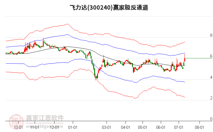 飛力達(dá)股票，探索300240代碼背后的潛力與價(jià)值，飛力達(dá)股票（代碼300240）潛力與價(jià)值深度探索