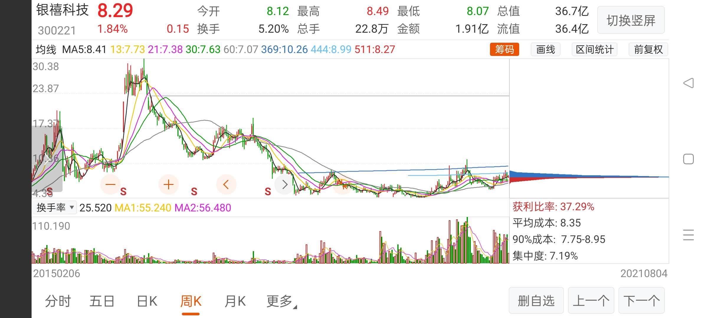 探索股市新領域，深入了解300221股吧，揭秘股市新領域，深入解析300221股吧的獨特魅力