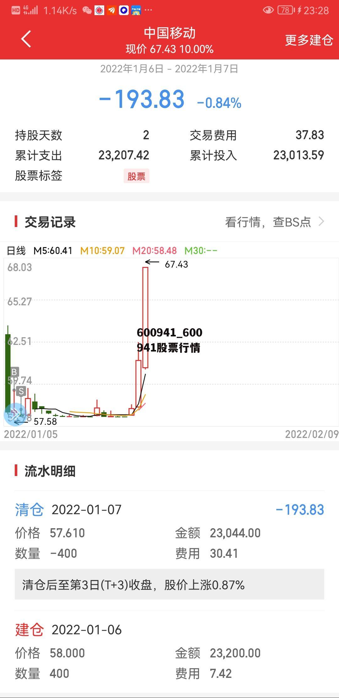 關于股票行情分析，600843股票的走勢展望，股票行情分析，展望600843股票走勢展望