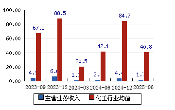 新綸科技股票（代碼，002341）——深度解析與前景展望，新綸科技股票（代碼002341）深度解析及未來前景展望