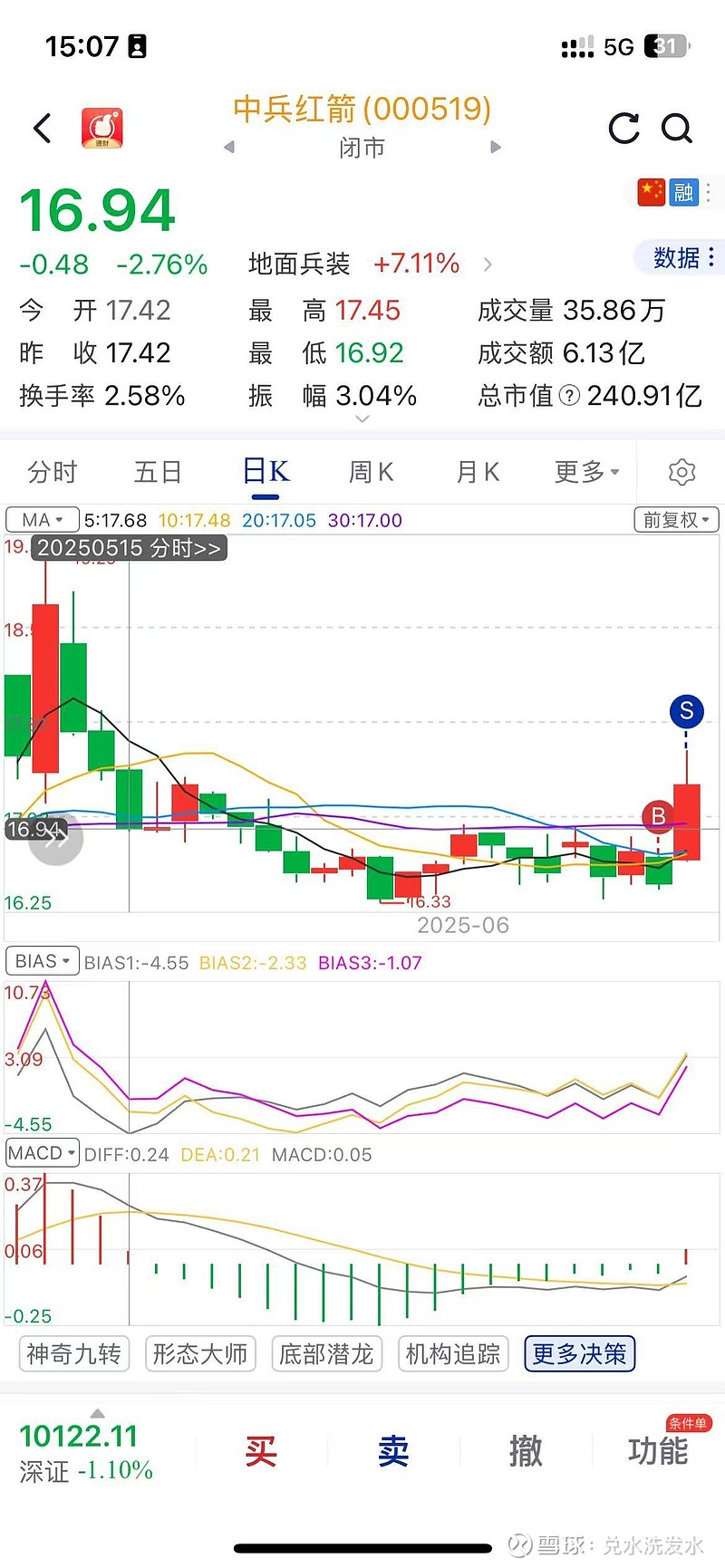 中兵紅箭股份股票，深度解析與發(fā)展前景展望，中兵紅箭股份股票深度解析與未來發(fā)展前景展望