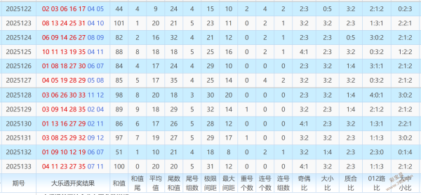 澳門碼2021年全部開獎(jiǎng)走勢(shì)分析，澳門碼2021年開獎(jiǎng)走勢(shì)全面解析