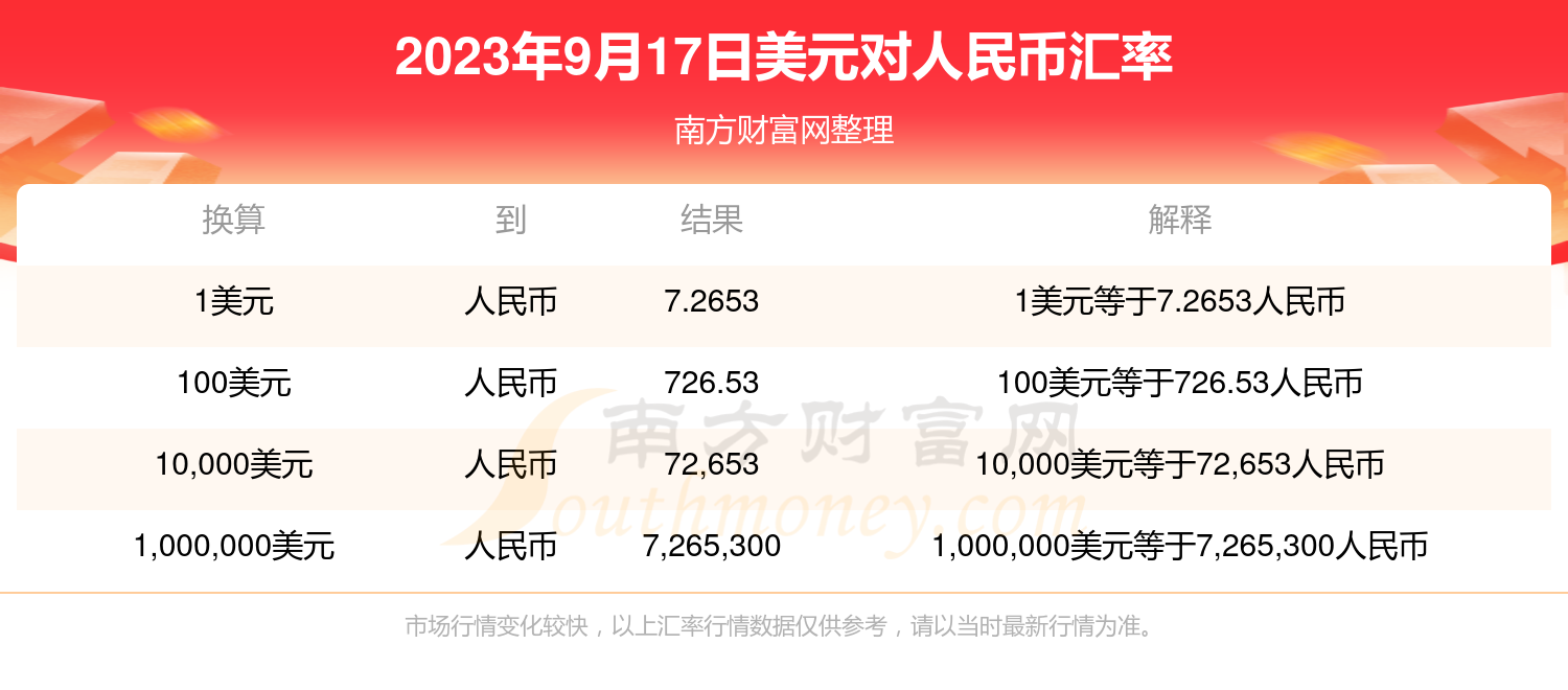 揭秘2023年美元匯率走勢，一美元兌換人民幣八元的背后因素，揭秘2023年美元匯率走勢，一美元兌換人民幣八元的背后因素探究